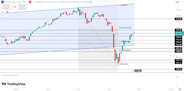 Мировые рынки в ожидании ослабления торговой войны